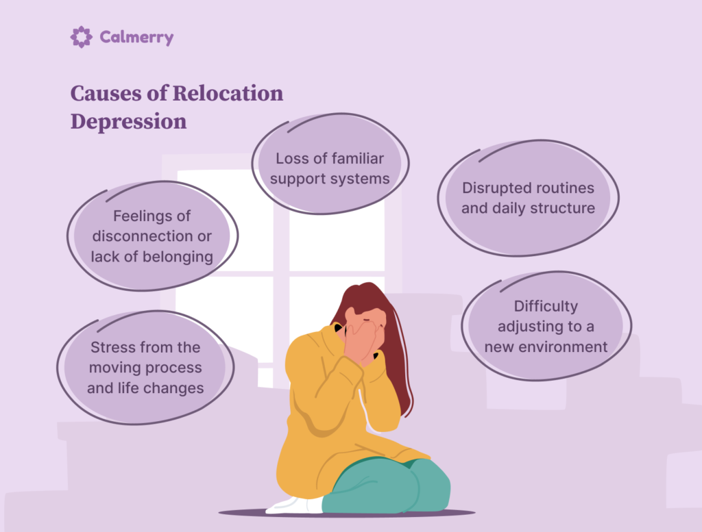 Causes of relocation depression