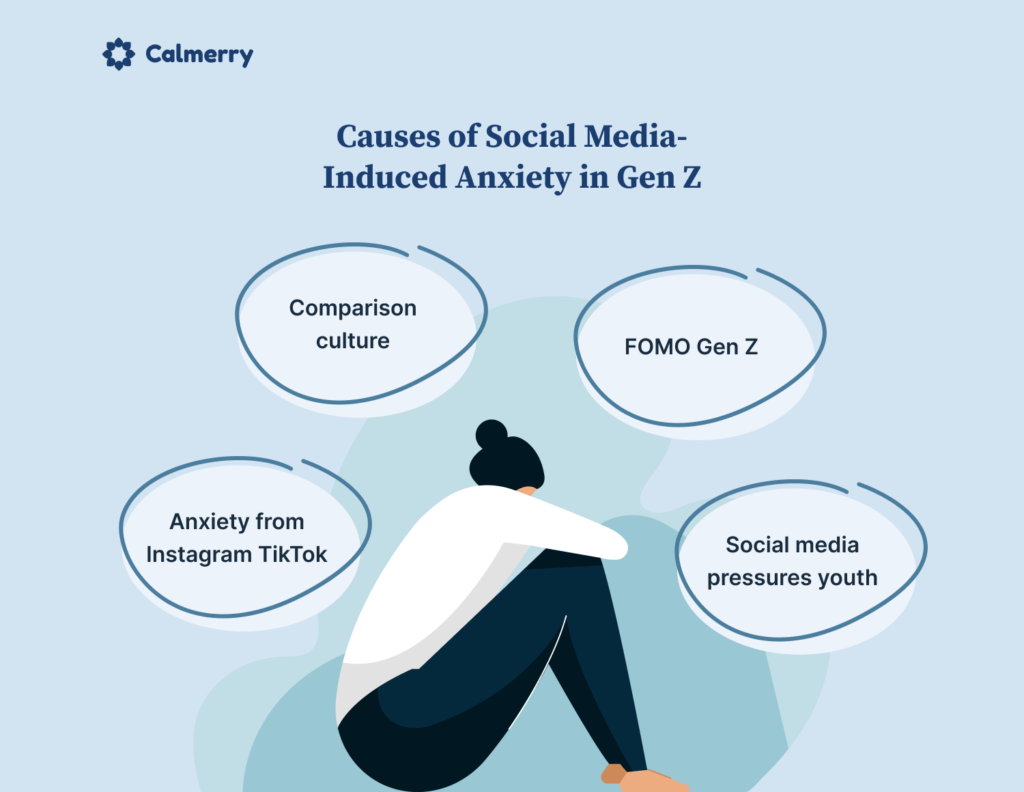 Causes of Social Media-Induced Anxiety in Gen Z