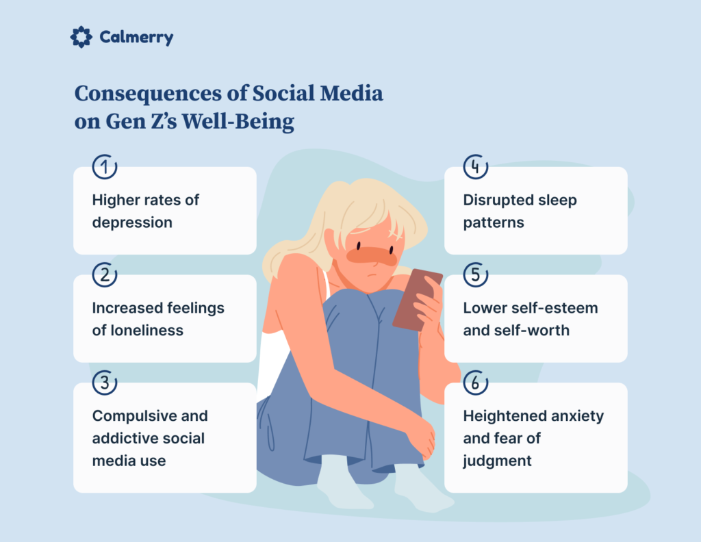 Consequences of Social Media on Gen Z’s Well-Being
