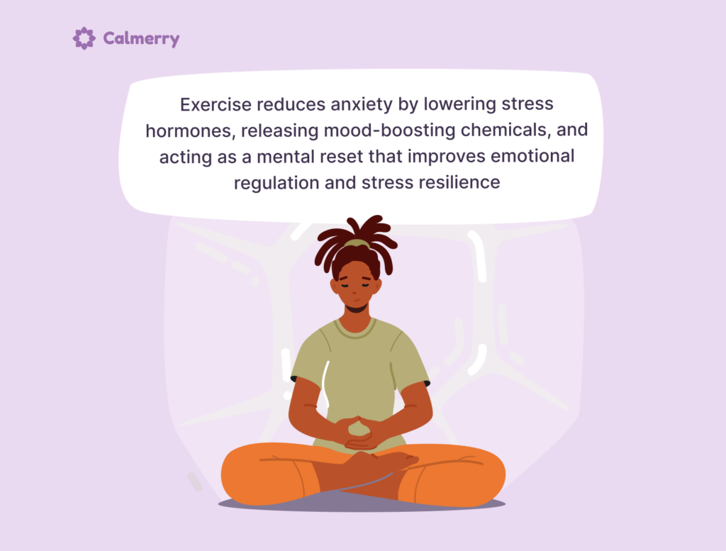Exercise reduce anxiety