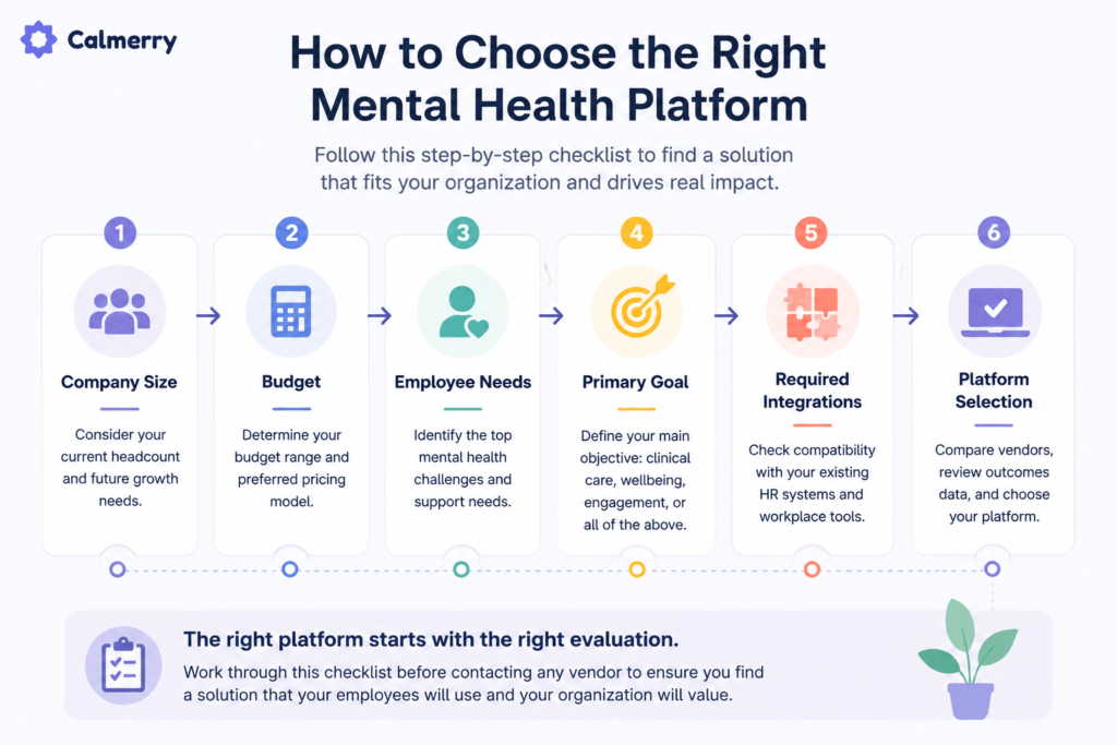 How to Choose the Right Mental Health Platform