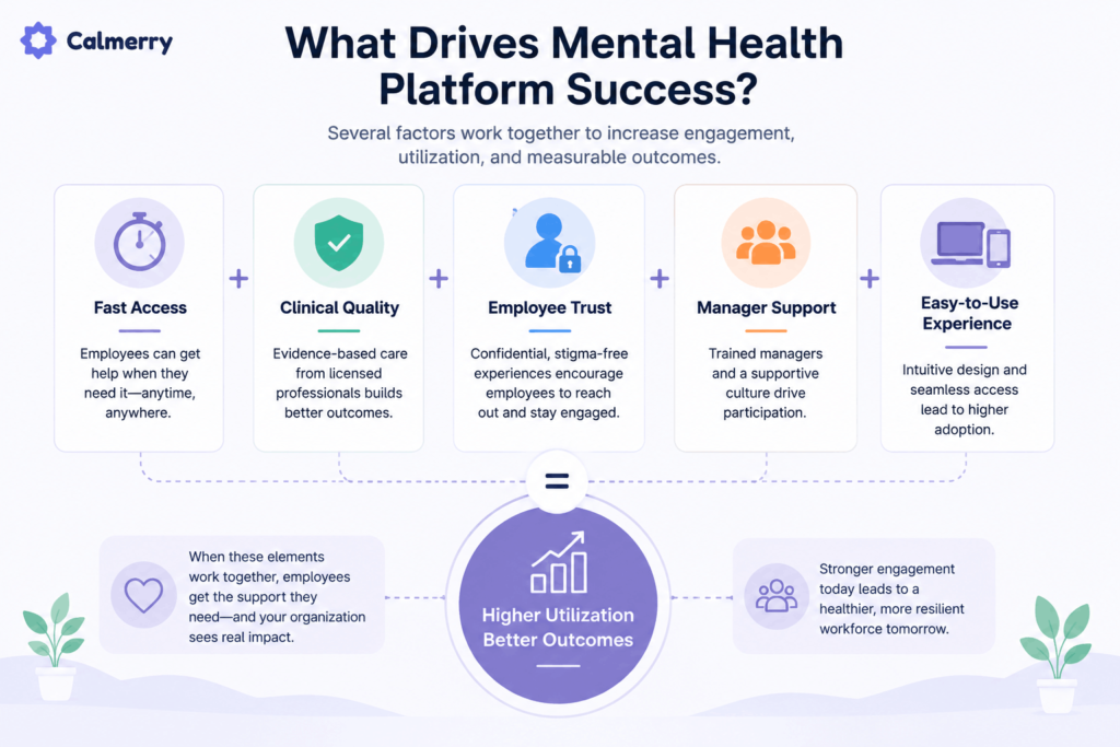 What Drives Mental Health Platform Success