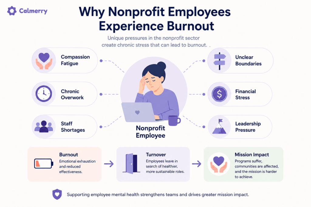 Why Nonprofit Employees Experience Burnout